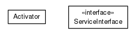 Package class diagram package org.universAAL.samples.soap.cxf.service