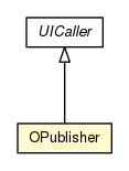 Package class diagram package OPublisher