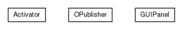 Package class diagram package org.universAAL.samples.uibus