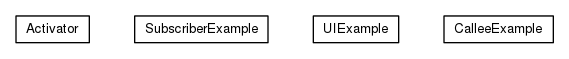 Package class diagram package org.universAAL.samples.utils.app