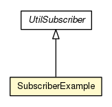 Package class diagram package SubscriberExample