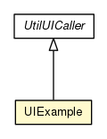 Package class diagram package UIExample