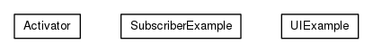 Package class diagram package org.universAAL.samples.utils.client