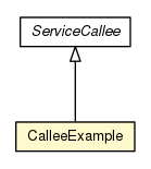Package class diagram package CalleeExample