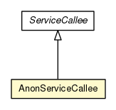 Package class diagram package AnonServiceCallee