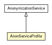 Package class diagram package AnonServiceProfile