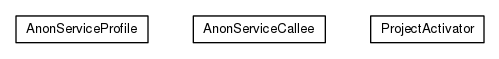 Package class diagram package org.universAAL.security.anonymization