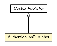 Package class diagram package AuthenticationPublisher