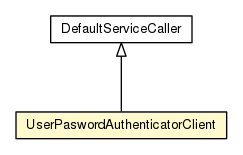 Package class diagram package UserPaswordAuthenticatorClient