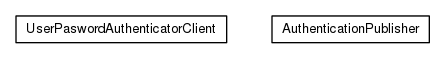 Package class diagram package org.universAAL.security.authenticator.client