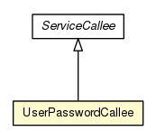 Package class diagram package UserPasswordCallee