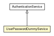 Package class diagram package UserPasswordDummyService