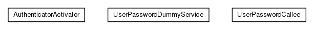 Package class diagram package org.universAAL.security.authenticator.dummy