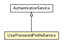 Package class diagram package UserPasswordProfileService