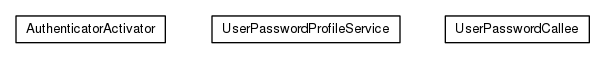 Package class diagram package org.universAAL.security.authenticator.profile