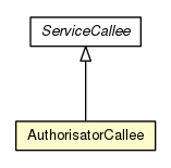 Package class diagram package AuthorisatorCallee