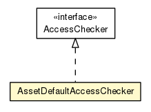 Package class diagram package AssetDefaultAccessChecker