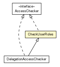 Package class diagram package CheckUserRoles