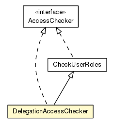 Package class diagram package DelegationAccessChecker