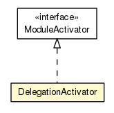Package class diagram package DelegationActivator