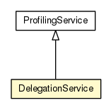 Package class diagram package DelegationService