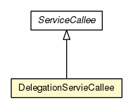 Package class diagram package DelegationServieCallee