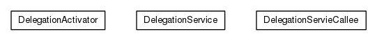 Package class diagram package org.universAAL.security.authorisator.delegation