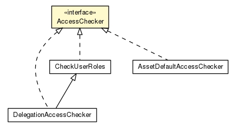 Package class diagram package AccessChecker