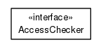 Package class diagram package org.universAAL.security.authorisator.interfaces