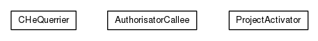 Package class diagram package org.universAAL.security.authorisator