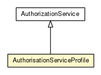 Package class diagram package AuthorisationServiceProfile