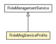 Package class diagram package RoleMngServiceProfile