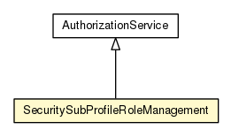 Package class diagram package SecuritySubProfileRoleManagement