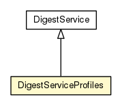 Package class diagram package DigestServiceProfiles