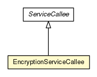 Package class diagram package EncryptionServiceCallee