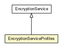 Package class diagram package EncryptionServiceProfiles