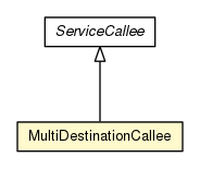 Package class diagram package MultiDestinationCallee