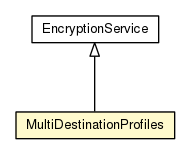 Package class diagram package MultiDestinationProfiles