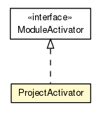 Package class diagram package ProjectActivator