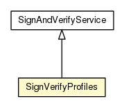 Package class diagram package SignVerifyProfiles