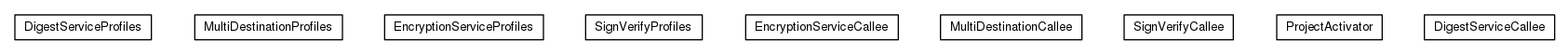 Package class diagram package org.universAAL.security.cryptographic.services