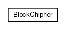 Package class diagram package org.universAAL.security.cryptographic.services.utils