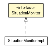 Package class diagram package SituationMonitor