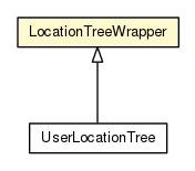 Package class diagram package LocationTreeWrapper