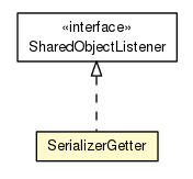 Package class diagram package SerializerGetter