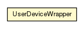 Package class diagram package UserDeviceWrapper