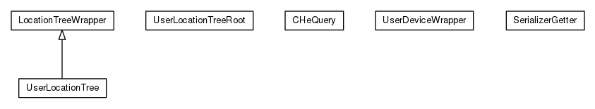 Package class diagram package org.universAAL.security.session.manager.helpers