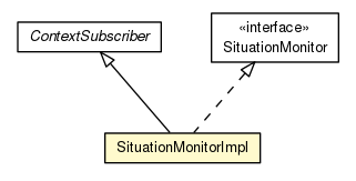 Package class diagram package SituationMonitorImpl