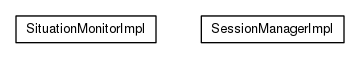 Package class diagram package org.universAAL.security.session.manager.impl