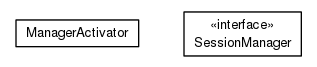 Package class diagram package org.universAAL.security.session.manager